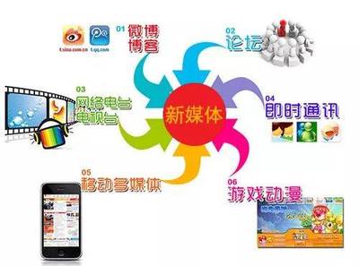 美术联考成绩不理想怎么办？还能上本科名校吗？——数字广告制作或成新出路